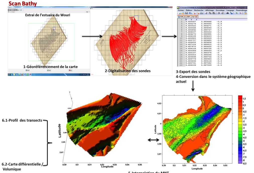 Schéma représentant les étapes de numérisation et de traitement des archives cartographiques