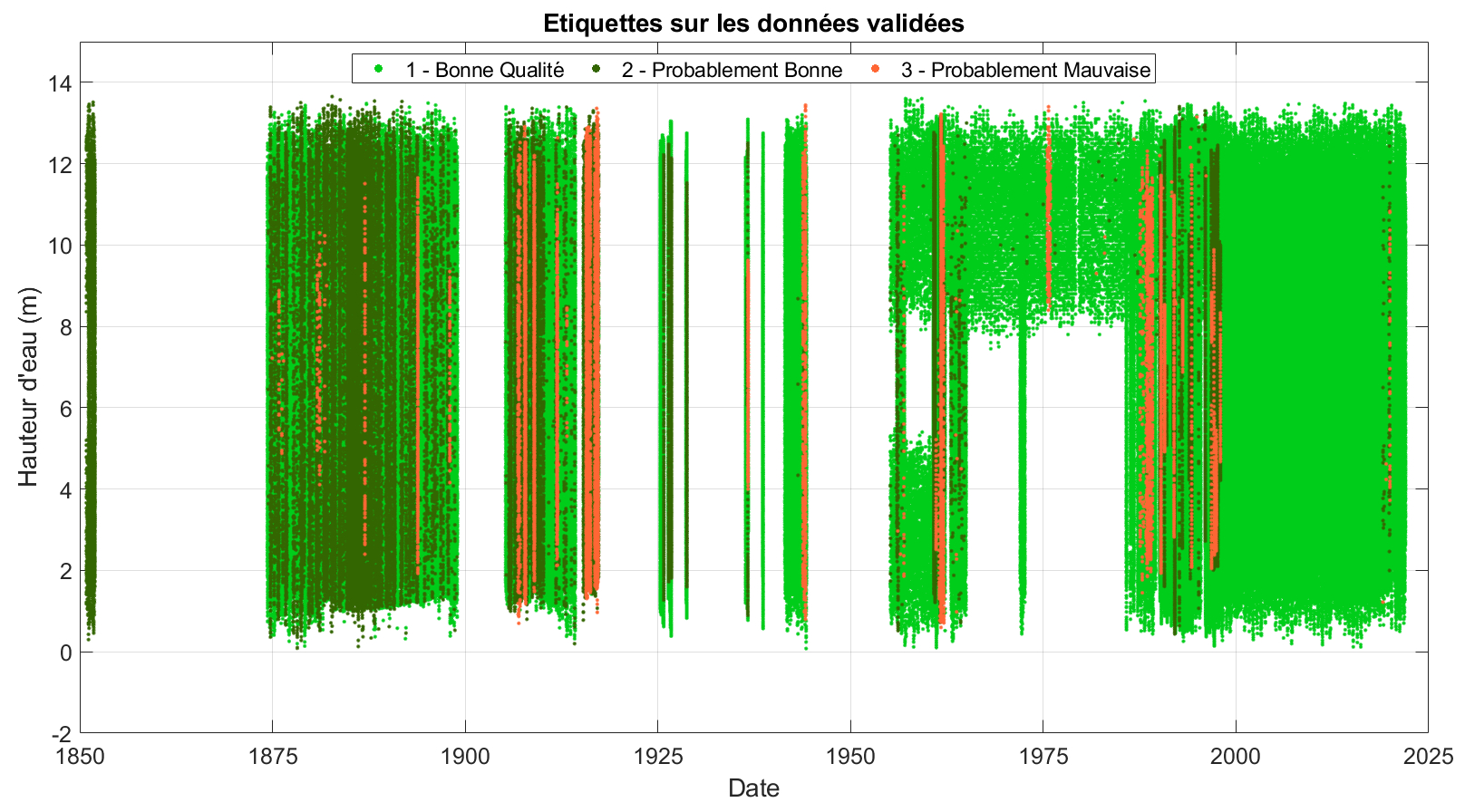 La série reconstruite composite de Saint-Servan/Saint-Malo de 1850 à 2022