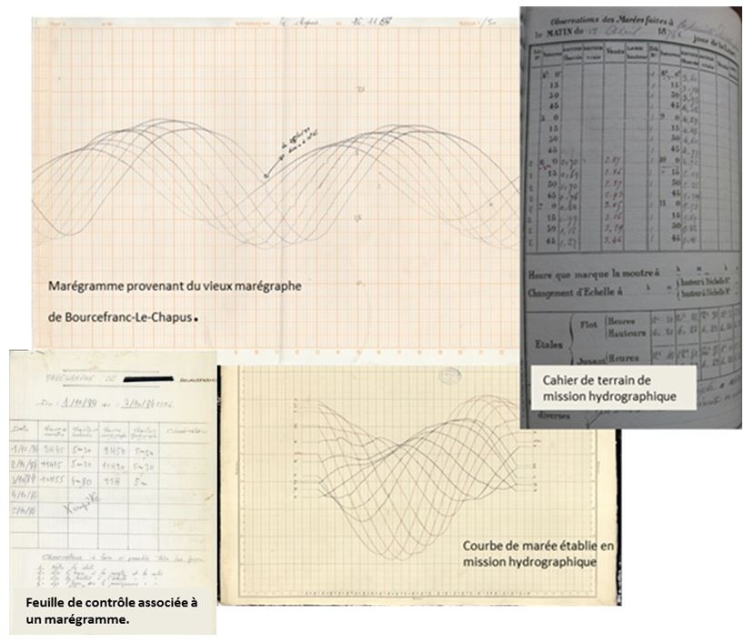 Figure 3. Exemples de documents en lien avec la mesure marégraphique à Bourcefranc-le-Chapus (source SPC17, SHD Rochefort et Archives Shom)