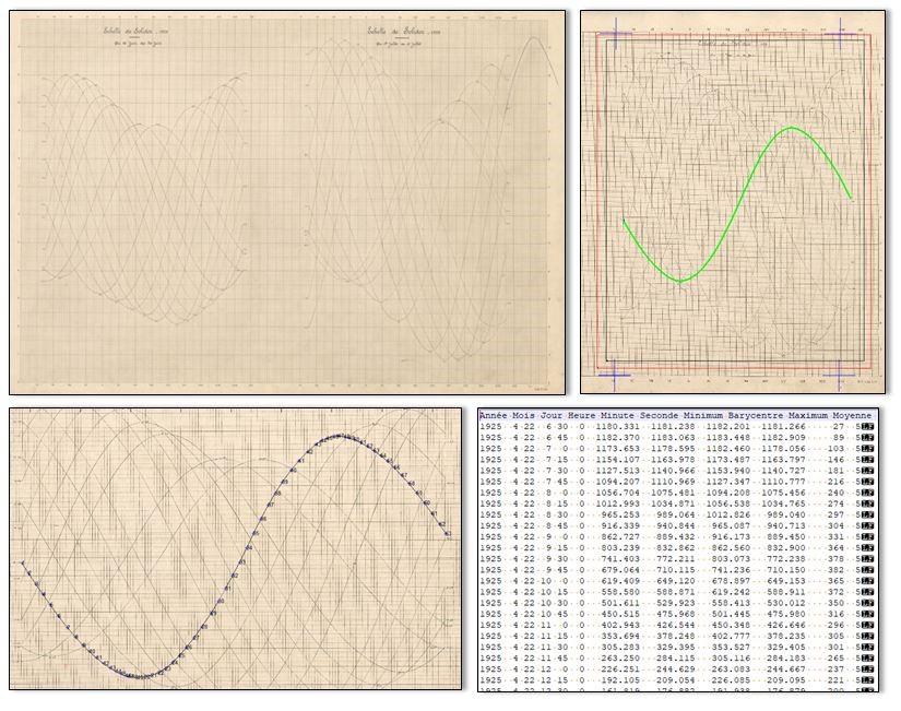 Illustration des étapes à suivre pour digitaliser une courbe de marée avec NUNIEAU.