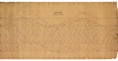 Exemple de marégramme ancien : marégramme de Rochefort couvrant la période du 1 au 31 janvier 1890, récupéré pour l’analyse de l’évènement T16 (21 janvier 1890)