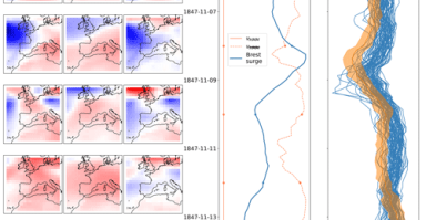 Could old tide gauges help estimate past atmospheric variability?