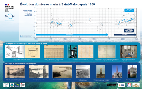 Courbe et images : évolution du niveau marin à Saint-Malo