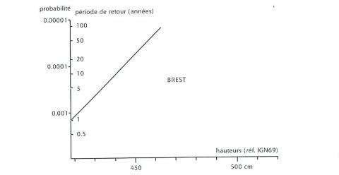 Probabilité - retour