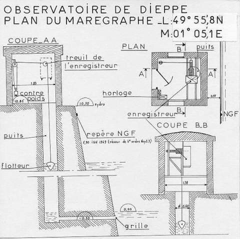 Plan : observatoire de Dieppe