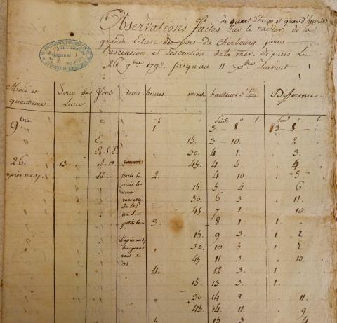 Observations des marées faites du 26 septembre au 11 octobre 1792. Source SHD | Cherbourg - 3K 240