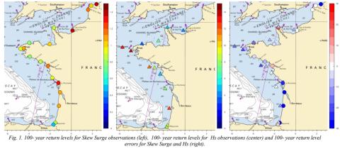 . 100- year return levels for Skew Surge observations (left), 100- year return levels for Hs observations (center) and 100- year return level errors for Skew Surge and Hs (right).