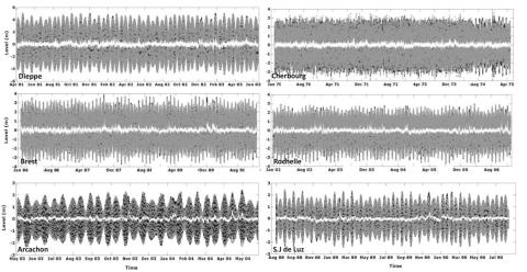 Sea level components at studied stations: the astronomical tides AT(t) (grey points), the residual surges S(t) (white line), and the component SL(t) −MSLV (black line)