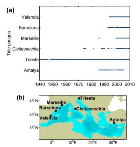 (a) Hourly sea level observations available at the tide gauges. (b) Location of the tide gauges.