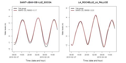 Comparison between the observed tides and the water levels estimated by the PREVIMER for the Xynthia event at two gauge stations after maximal water levels adjustment