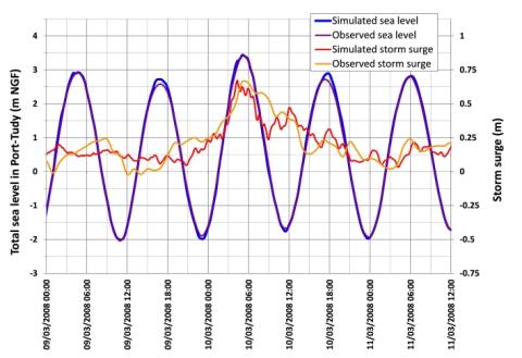 Validation of the total sea level (tide and storm surge) and of the storm surge simulated with MARS in Port-Tudy (observation from http://refmar.shom.fr).