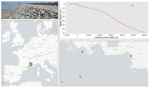 (a) Picture of the landward slope of the dike made of sand and clay. (b) Water depth of the beach in front of the dike with resolution Δx=3 m. (c) Regional map of western Europe with the location of the dike (red), deepwater wave gauge (green), and sea level records (blue). (d) Regional location of the data sources.