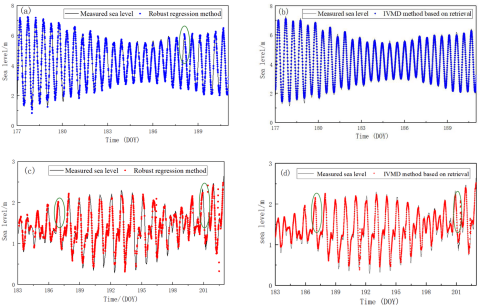 Results of robust regression and IVMD algorithm for the stations: (a) the results of robust regression algorithm for the BRST during DOY 177–191, 2021; (b) results of IVMD algorithm for the BRST during DOY 177–191; (c) results of robust regression algorithm for the HKQT during DOY 177–191; (d) results of IVMD algorithm for the HKQT during DOY 177–191.