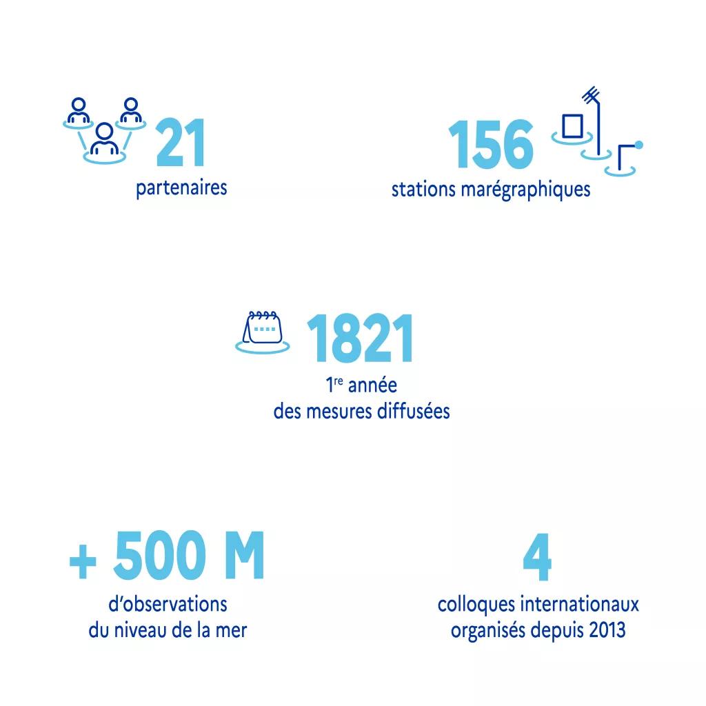 Les chiffres clefs de REFMAR - avril 2024