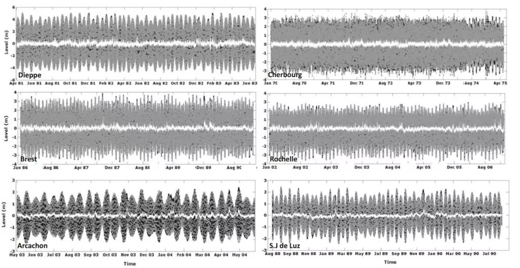 Sea level components at studied stations: the astronomical tides AT(t) (grey points), the residual surges S(t) (white line), and the component SL(t) −MSLV (black line)