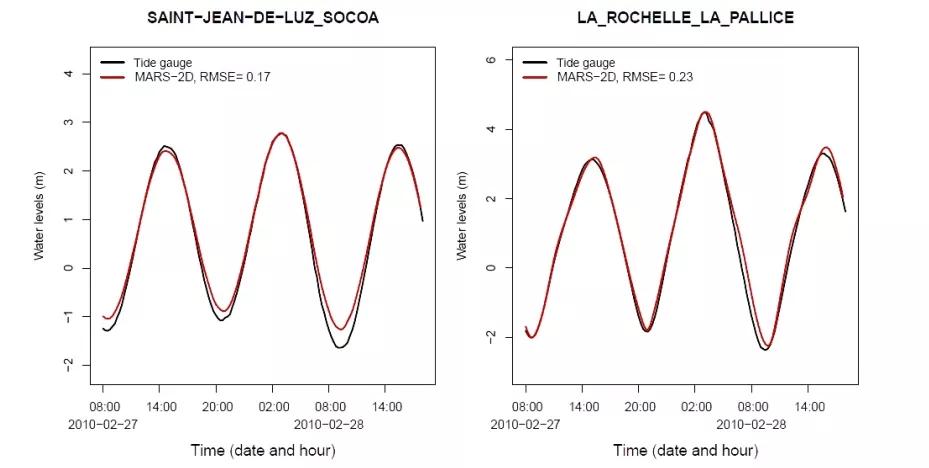  Comparison between the observed tides and the water levels estimated by the PREVIMER for the Xynthia event at two gauge stations after maximal water levels adjustment