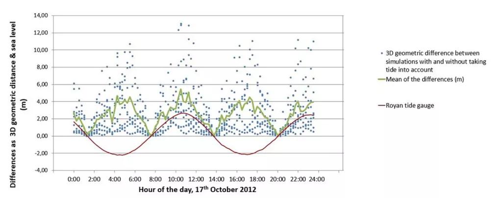 Figure 10