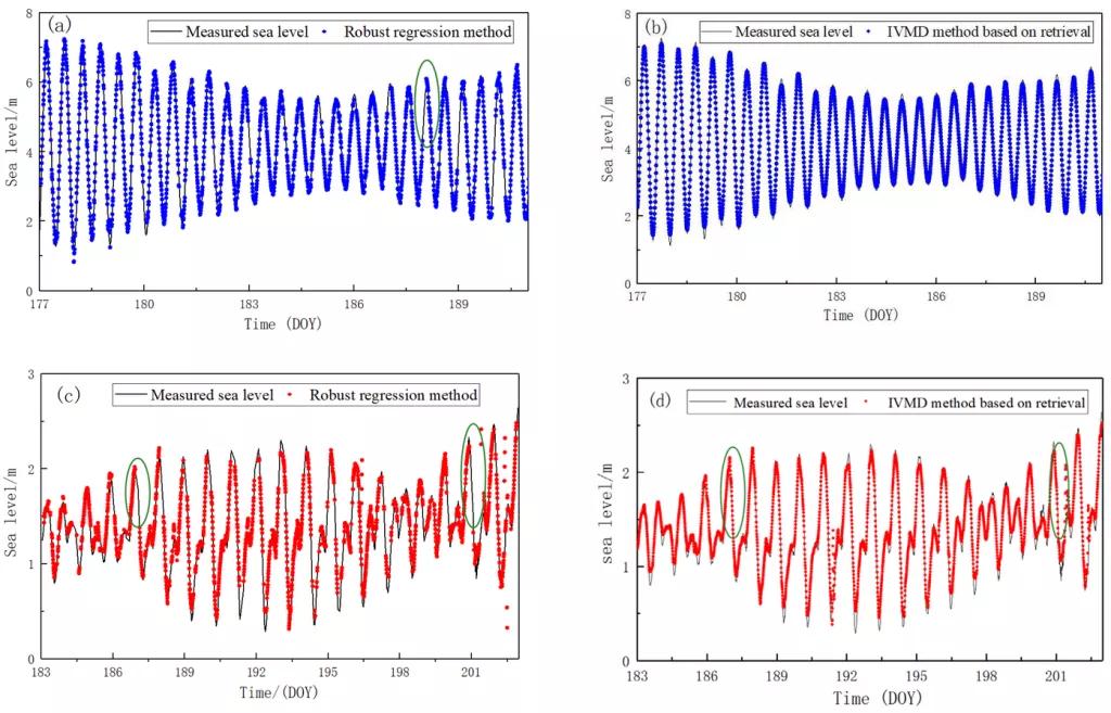 Results of robust regression and IVMD algorithm for the stations: (a) the results of robust regression algorithm for the BRST during DOY 177–191, 2021; (b) results of IVMD algorithm for the BRST during DOY 177–191; (c) results of robust regression algorithm for the HKQT during DOY 177–191; (d) results of IVMD algorithm for the HKQT during DOY 177–191.