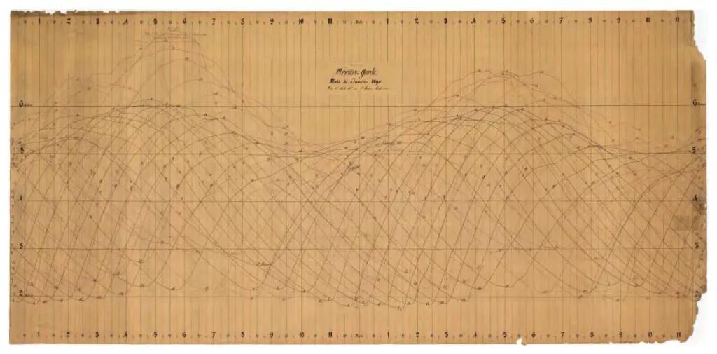 Exemple de marégramme ancien : marégramme de Rochefort couvrant la période du 1 au 31 janvier 1890, récupéré pour l’analyse de l’évènement T16 (21 janvier 1890)