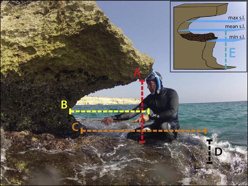 Morphometric measures: A) Average notch width, B) Notch depth, C) Bottom depth (reef when present), D) reef and step (if present) thickness, E) Depth of cliff toe at mean sea level.